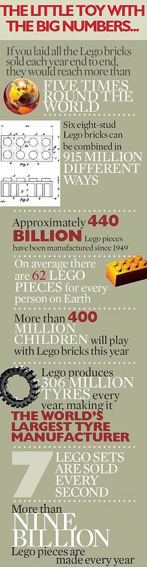 500x_lego-factoids.jpg