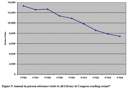 LoC_ReadingRoom_Visits.gif