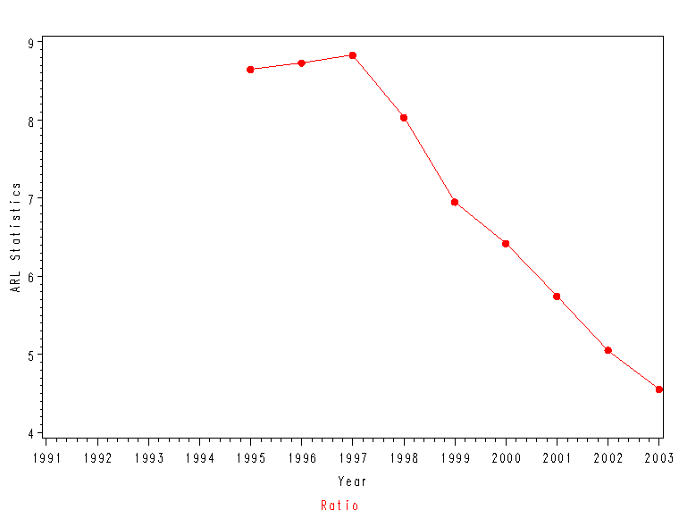 Median_Ratio_Ref_Queries_Fulltime_Students.gif