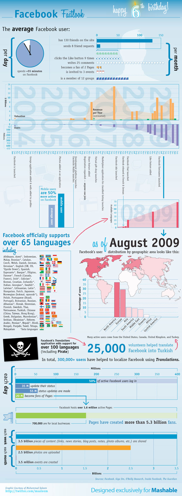 facebook-viz-small