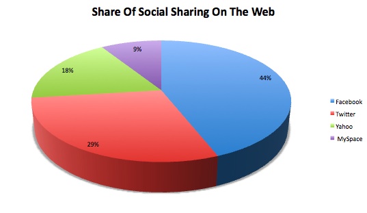sharesocialsharing