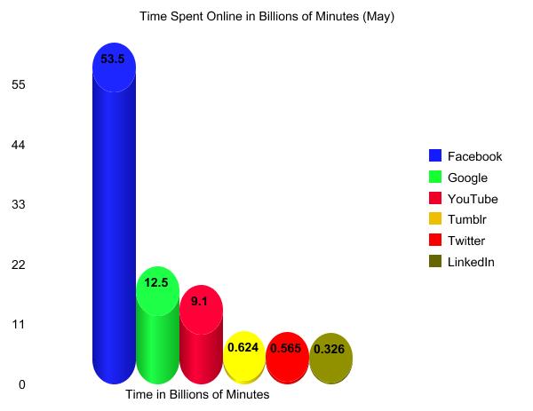 Internet-Use