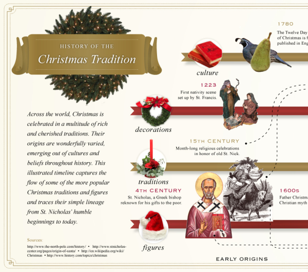 New The History of the Christmas Tradition – Stephen's Lighthouse