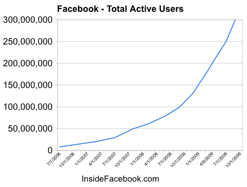 300-million-users.png