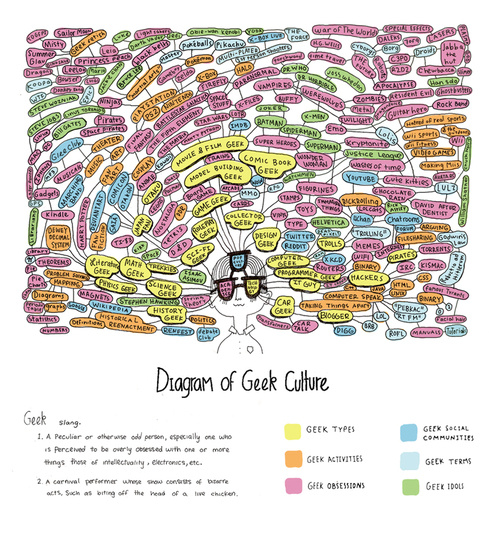 500x_geekdiagrambig.jpg