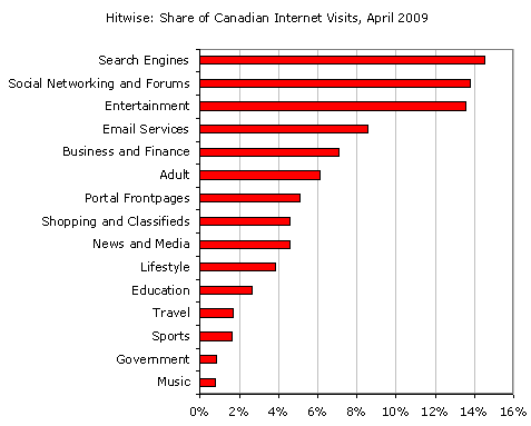 Canada%2520Category%2520Visits.png