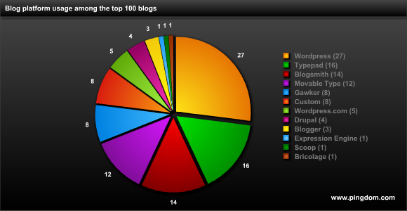 blogplatforms.png