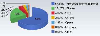browser_share_7_2009.png