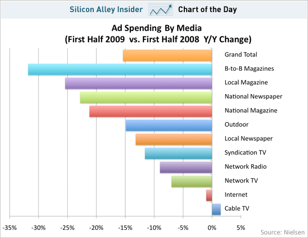 chart%2520neilsen%2520SAI.gif