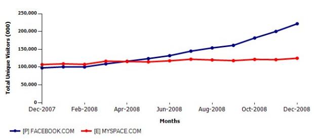 comscorejanuary_620x274.jpg