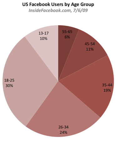 facebook-demographics-3.png