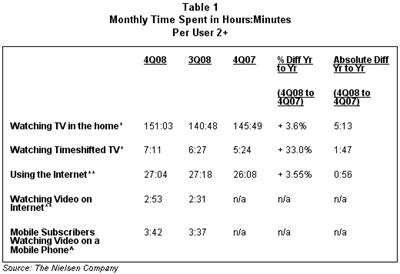 monthly-time-spent-hours.gif