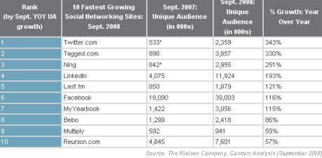 nielsen-twitter-growth.jpg