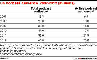 podcast.gif