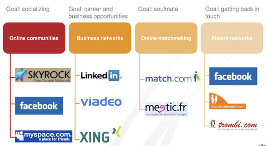 social_networking_nov07a.jpg