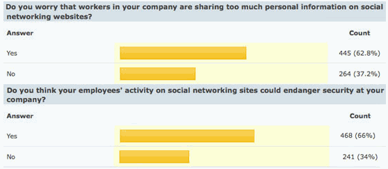 sophos_sharing_apr09.png