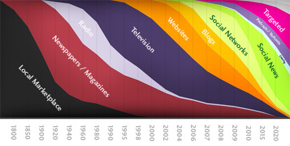 techtrends.bmp