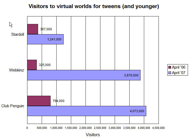 tween_virtual_worlds_graph.jpg