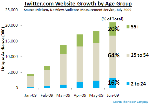 twitterteens.gif