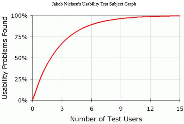 usabilitytestgraph.jpg