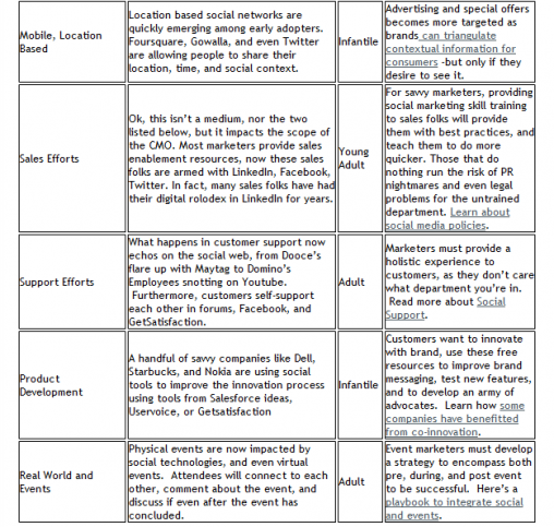 web-strategy1