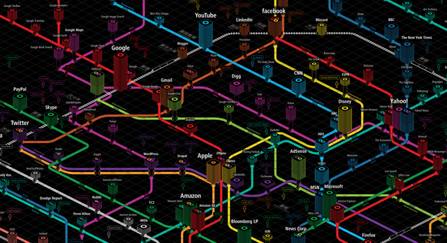 WebTrend