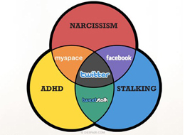 social-media-venn-diagram