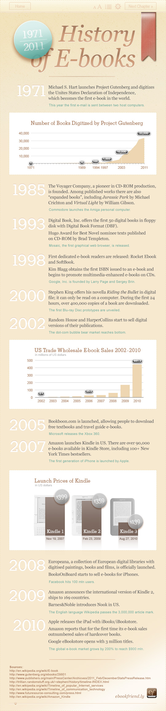 history_of_ebooks