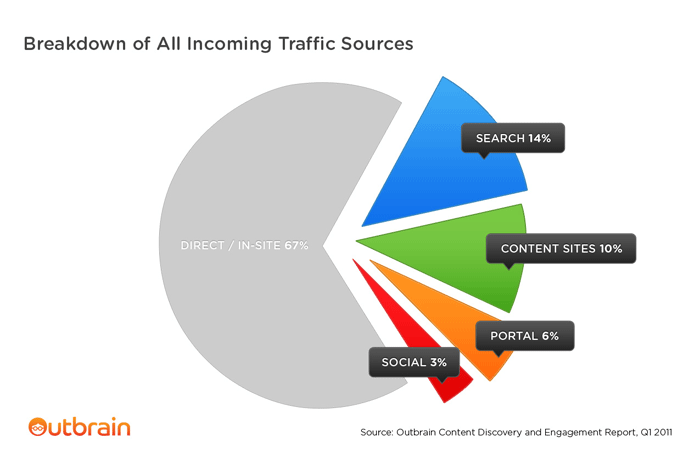 All-Sources1