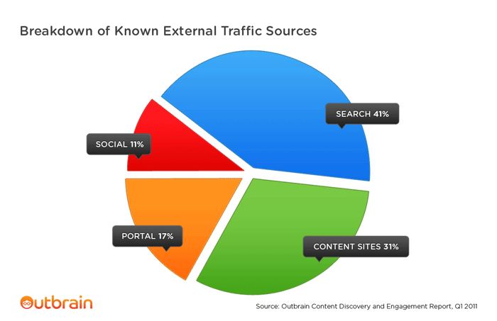 External-Sources