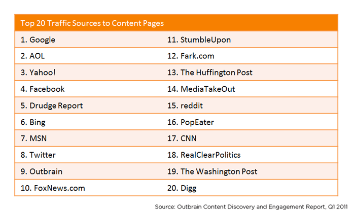 Top-20-List