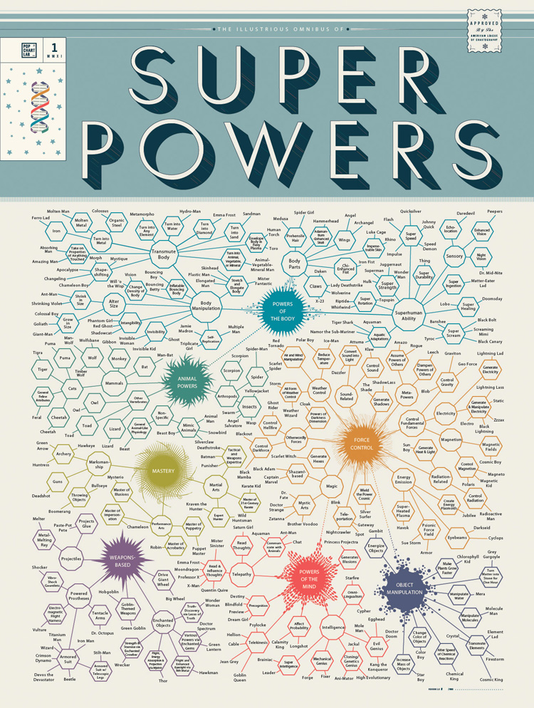 PopChartLab_Superpowers_Final