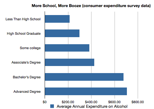 booze