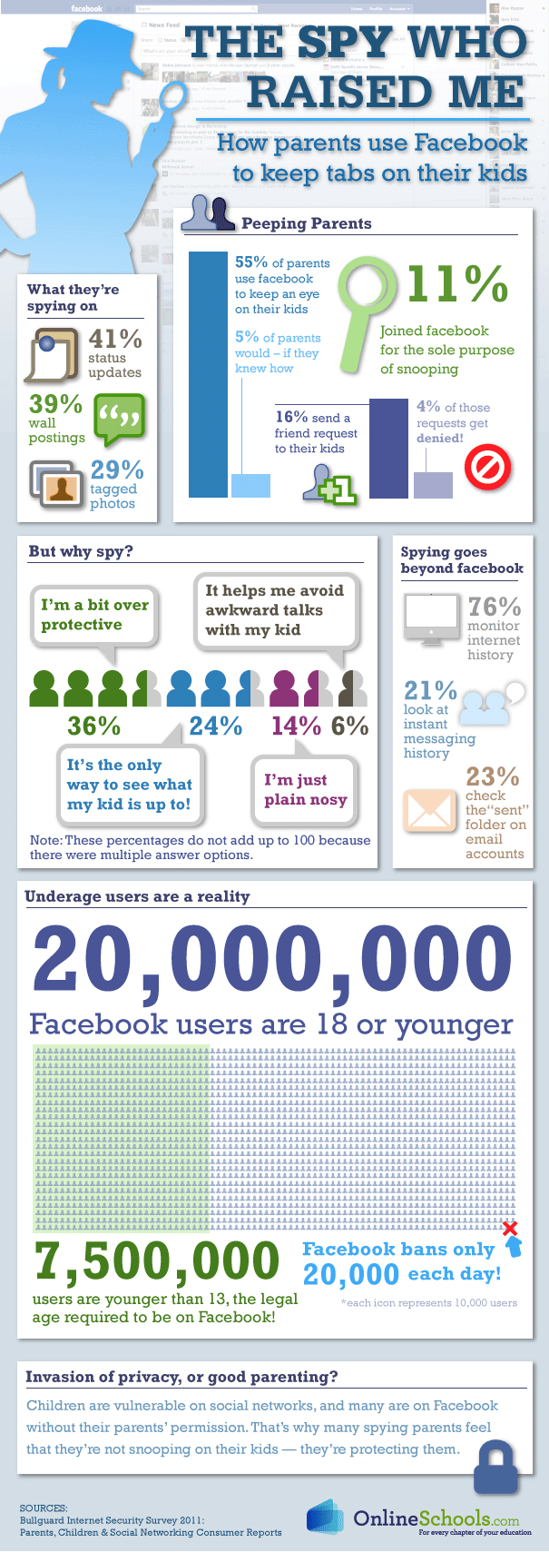 parents-facebook