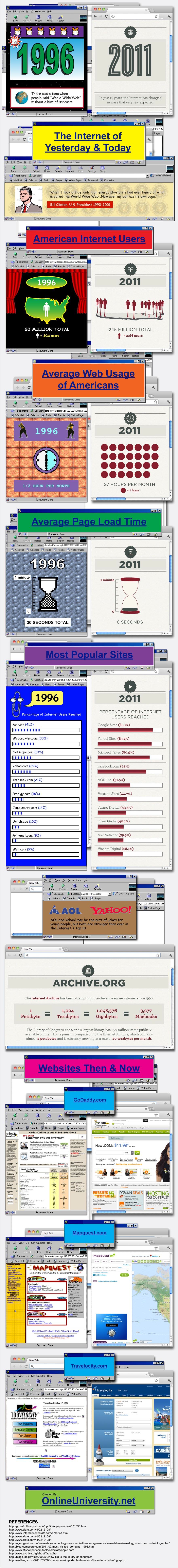 1996-vs-2011