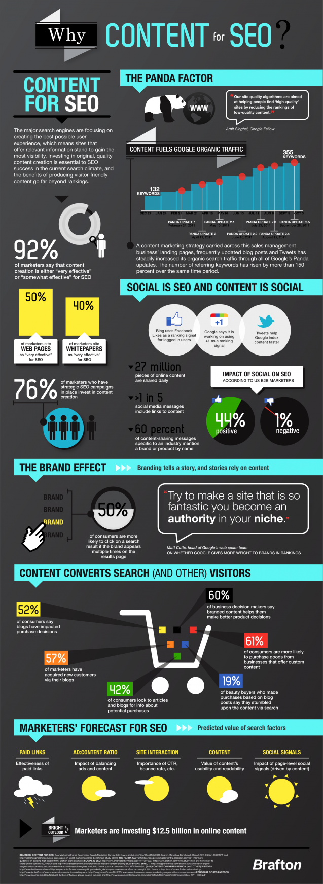 WhyContentForSEO_FINAL_2-637x1743