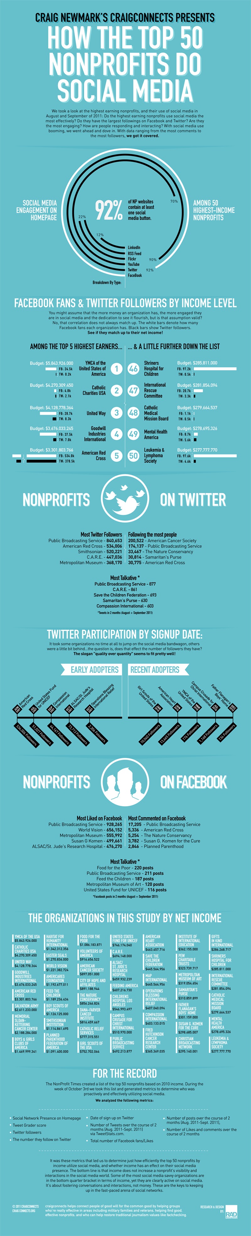 craigsconnect-infographic
