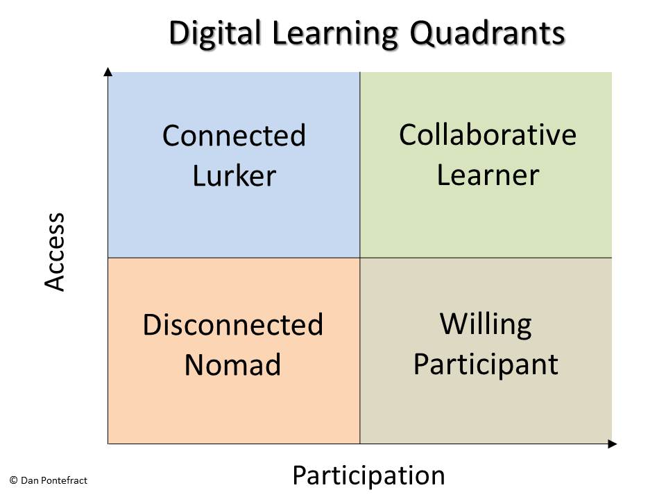 digital_learning_quadrants_pontefract