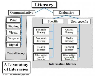 taxonomyversion2