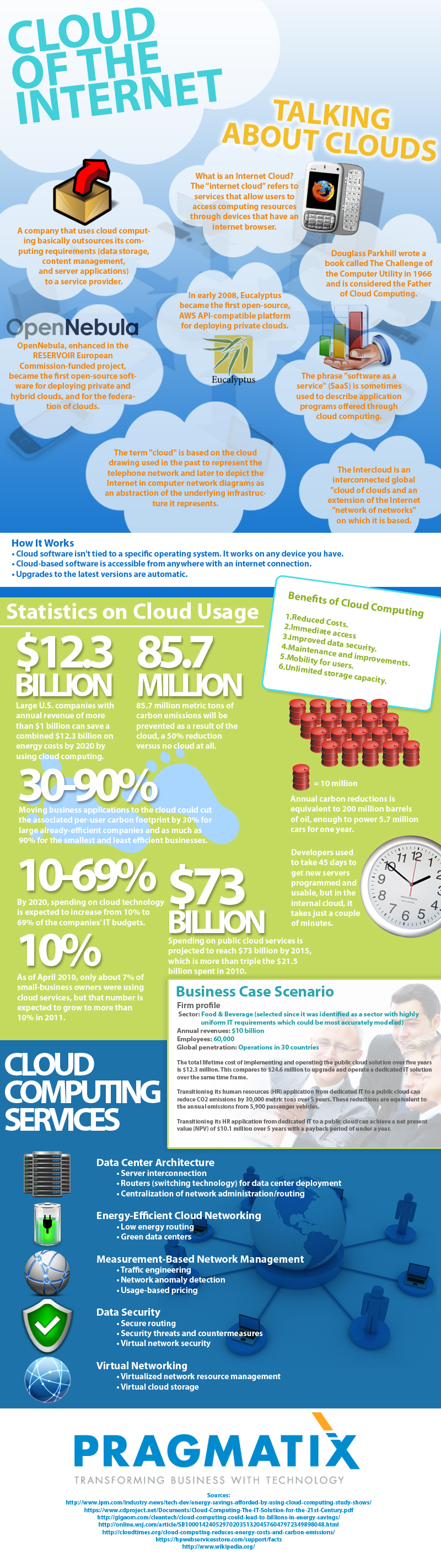 TalkingAboutClouds