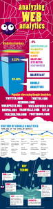 analyzing-web-analytics-infographic