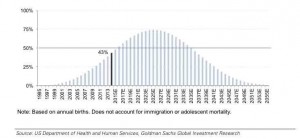 goldmanchart